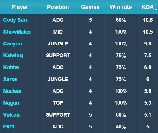 步行者正成 步行者正成