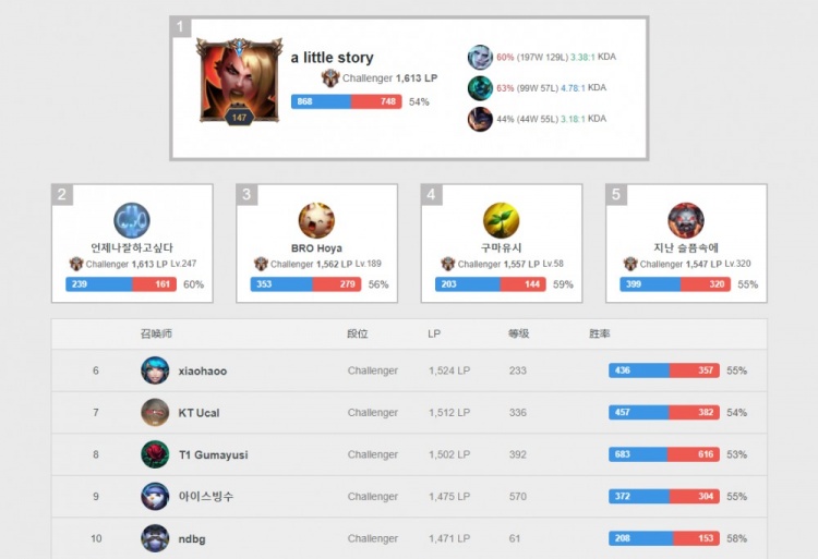 层面的前瞻 层面的前瞻