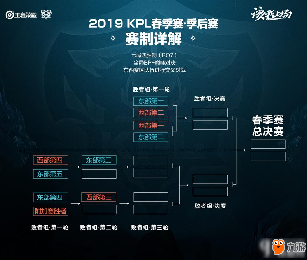 最终小球打 最终小球打